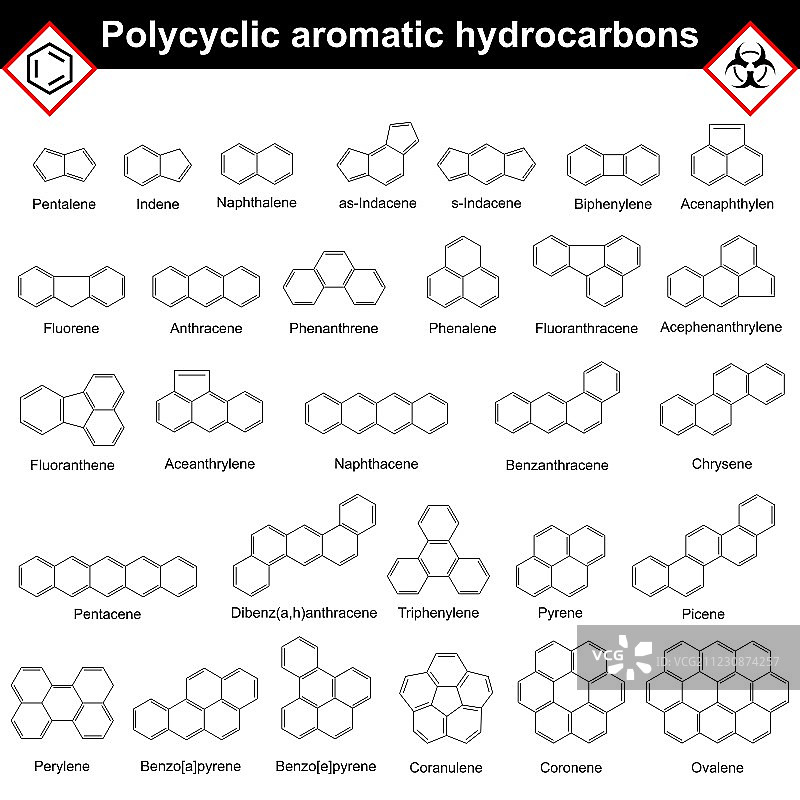 多环芳烃图片素材