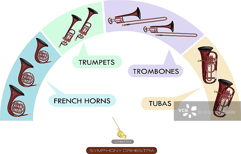 木管乐器座位表图片素材