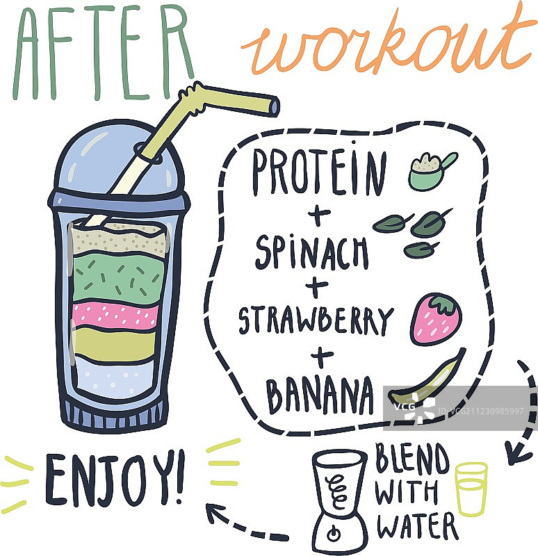 锻炼后手绘冰沙食谱图片素材