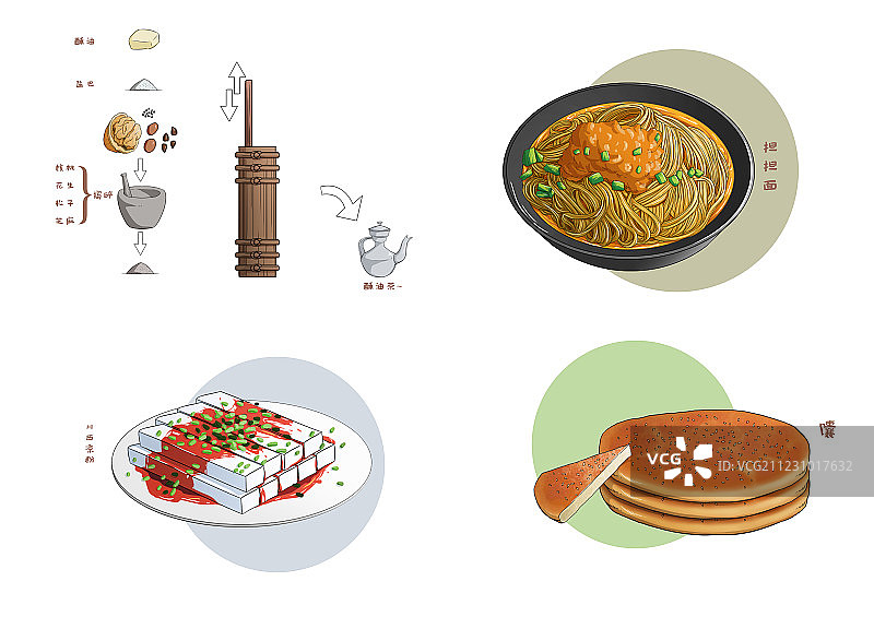 川藏沿线街边美食图片素材