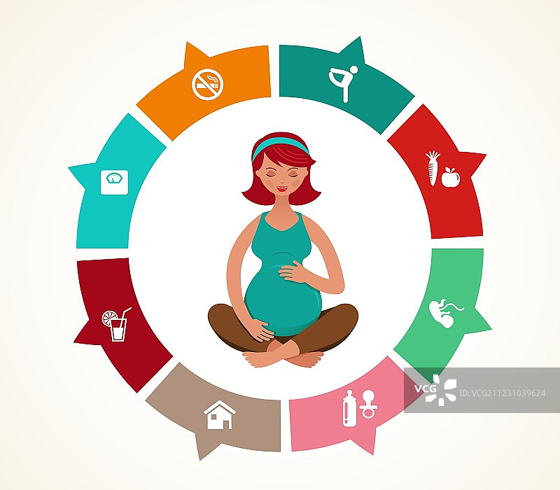 孕期与分娩信息图：瑜伽图片素材