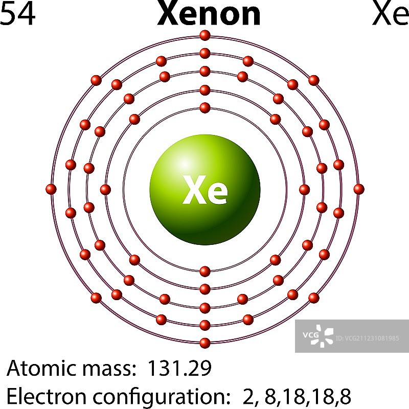 氙的符号和电子排布图图片素材