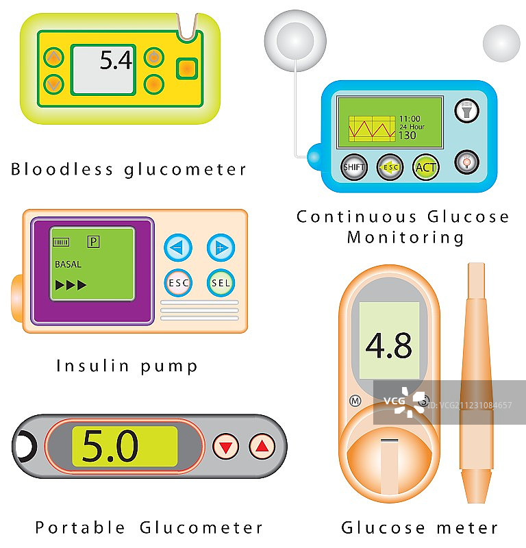 糖尿病医疗设备图片素材