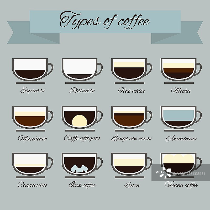 不同类型的咖啡图片素材