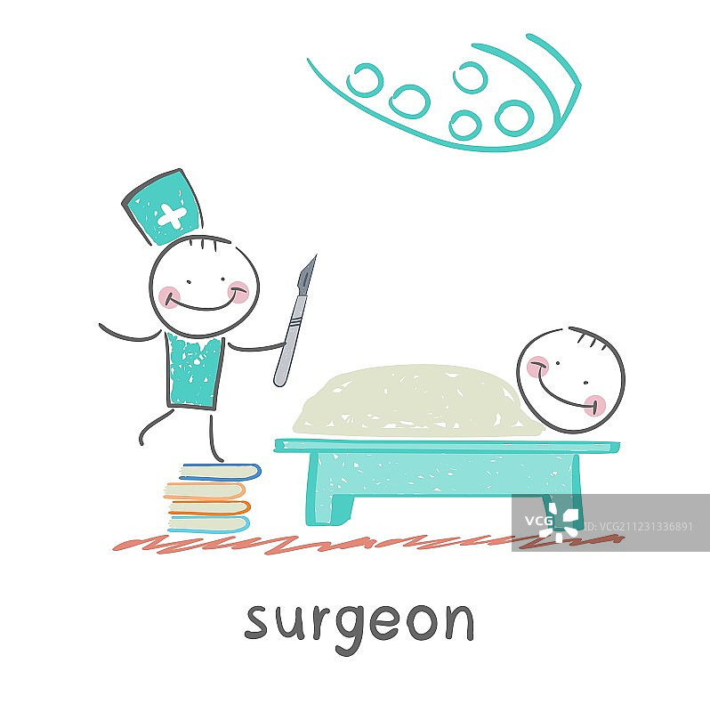 外科医生图片素材