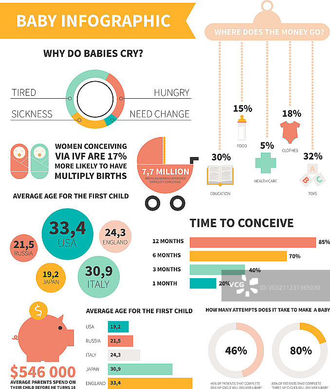 婴儿信息图图片素材