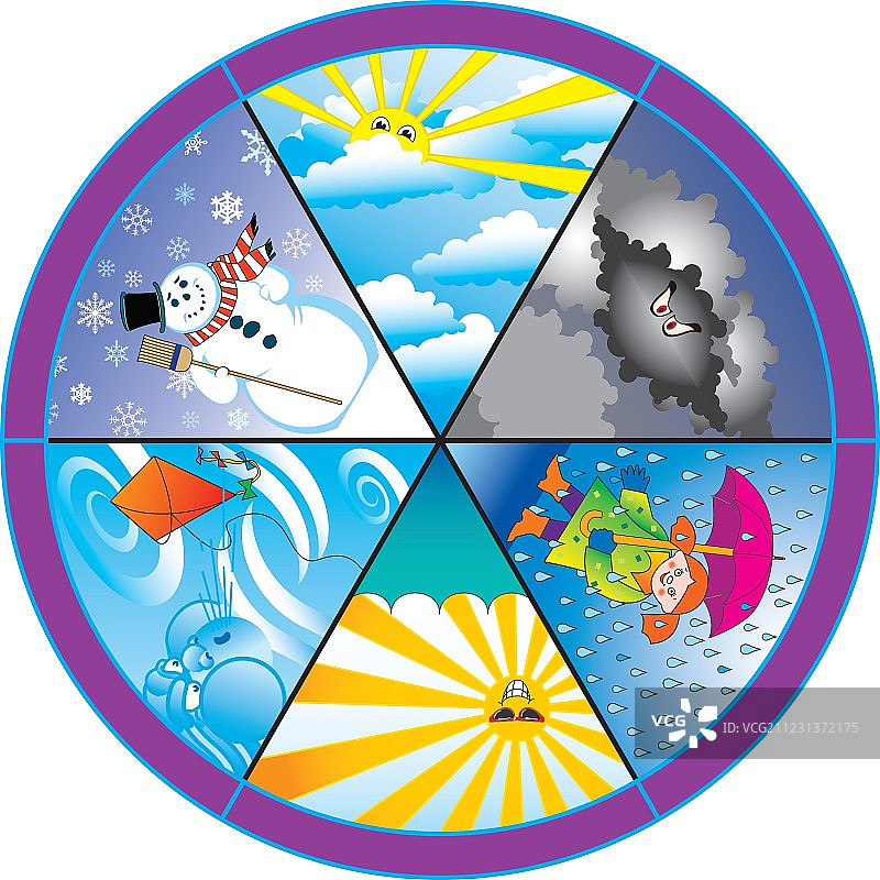天气转盘图片素材