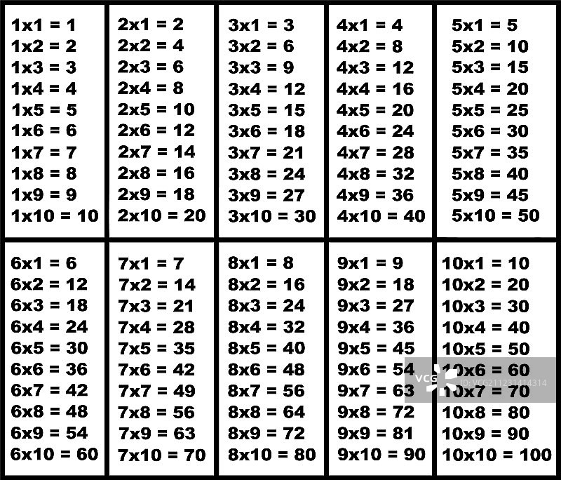 乘法表图片素材