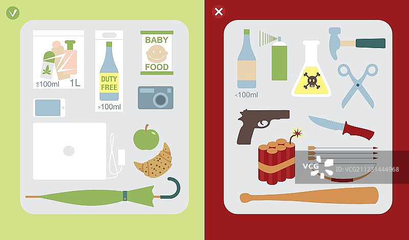 手提行李中的限制和禁止物品图片素材