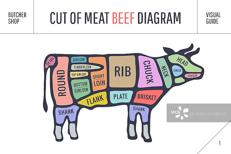 屠宰肉类分割图海报图片素材