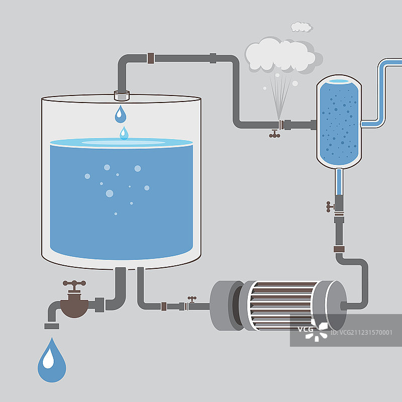 带有液体水箱的信息图方案图片素材