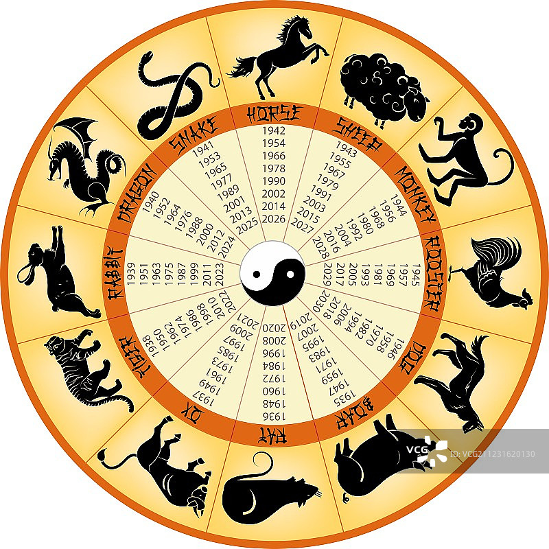 中国生肖图片素材