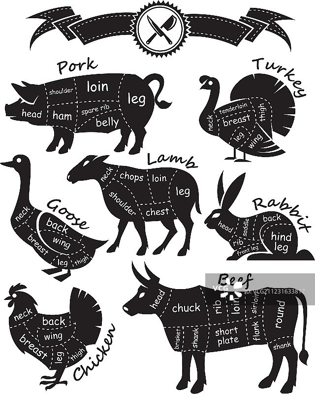 切割肉类图片素材