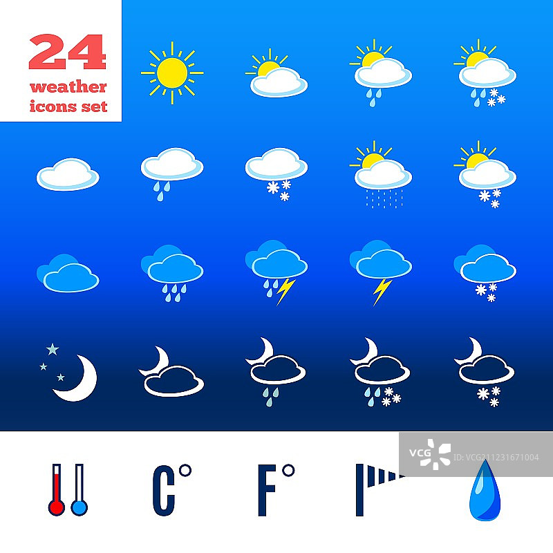 气候变化诊断标志图片素材