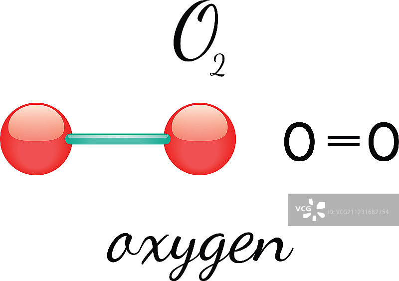 O2氧分子图片素材