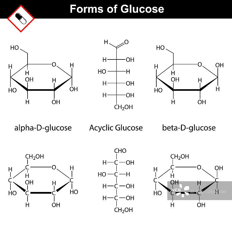 葡萄糖分子图片素材