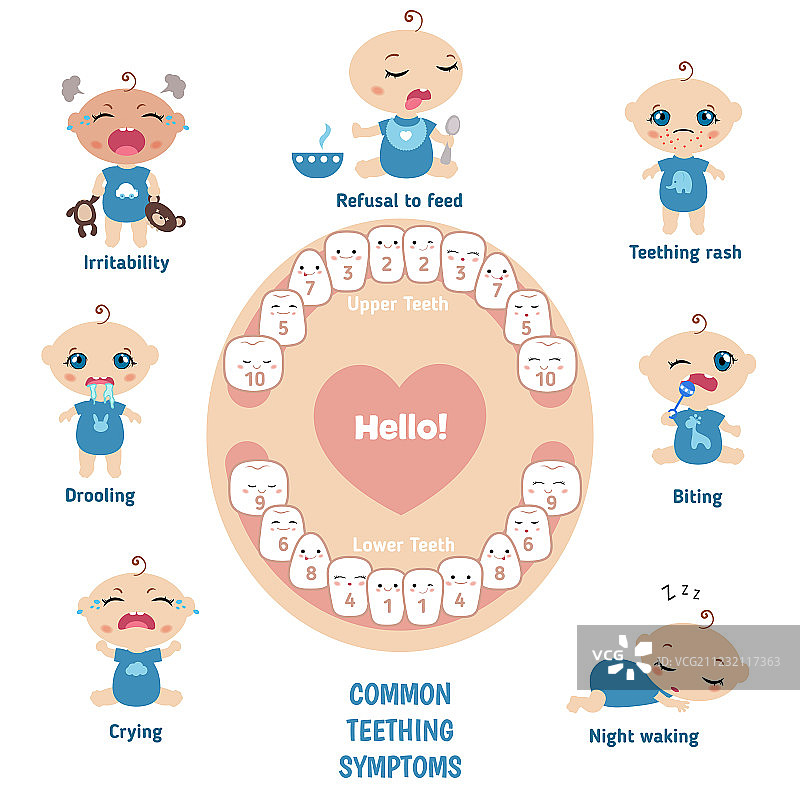 宝宝长牙症状图片素材