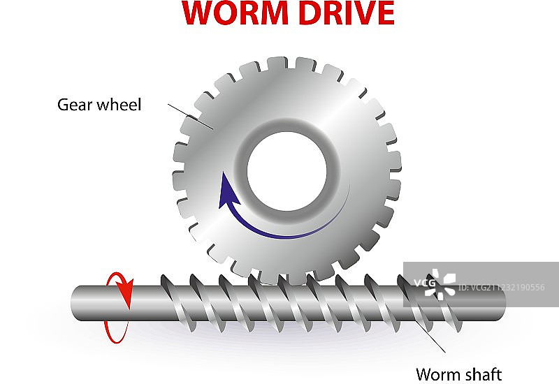 蜗杆传动图片素材