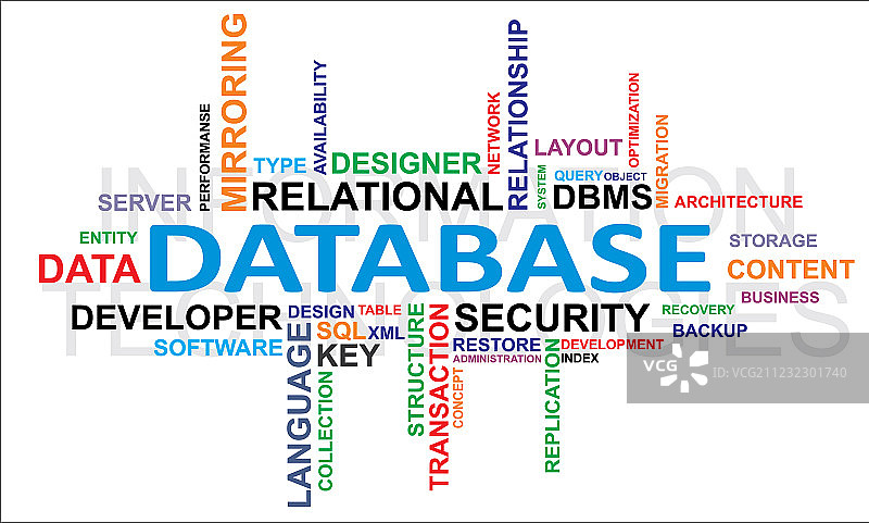 词云 数据库图片素材