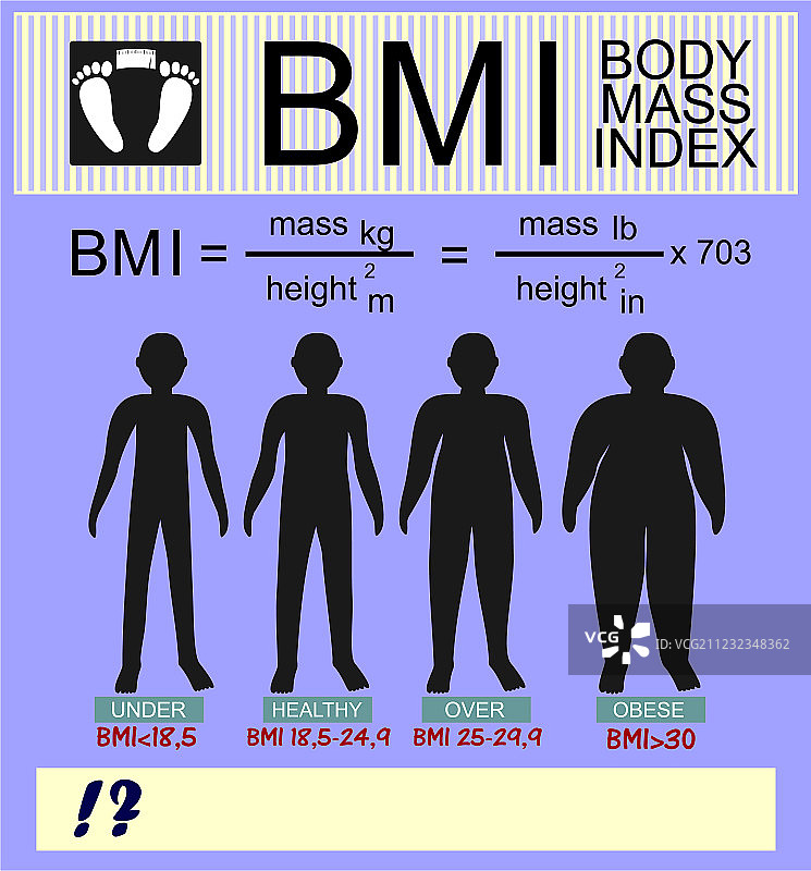身体质量指数与不同体型轮廓图片素材