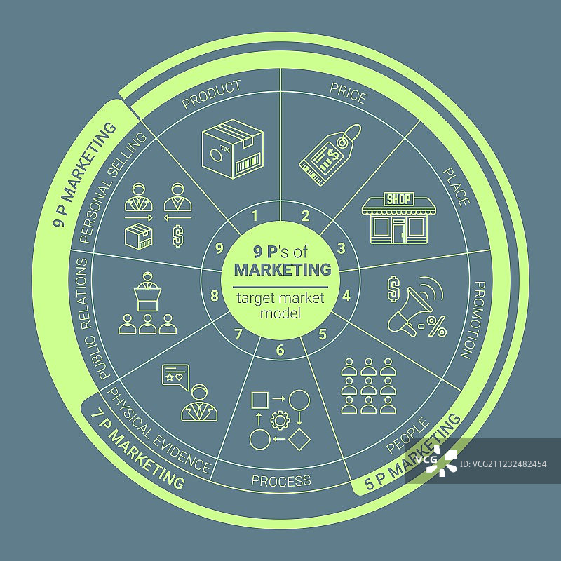 绿色轮廓营销9P方案图标图片素材