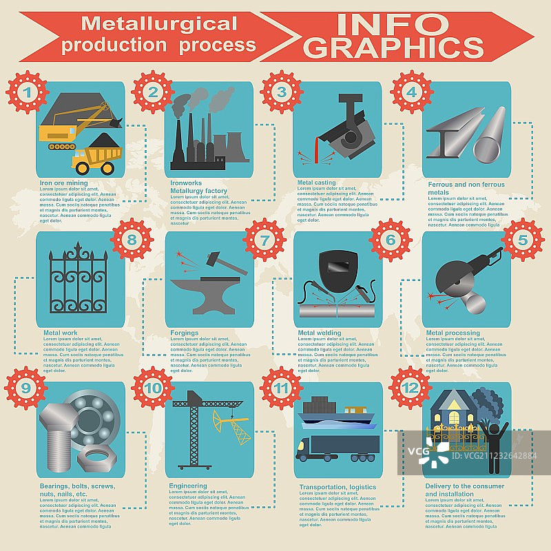 冶金信息图图片素材