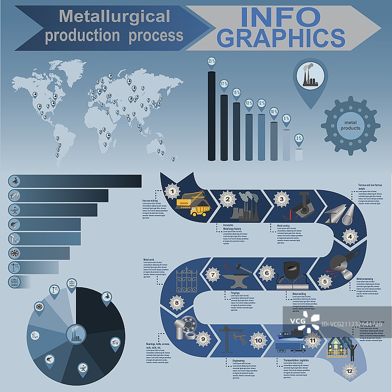 冶金信息图图片素材