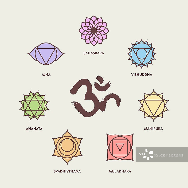 带有梵文字体的脉轮图标集图片素材