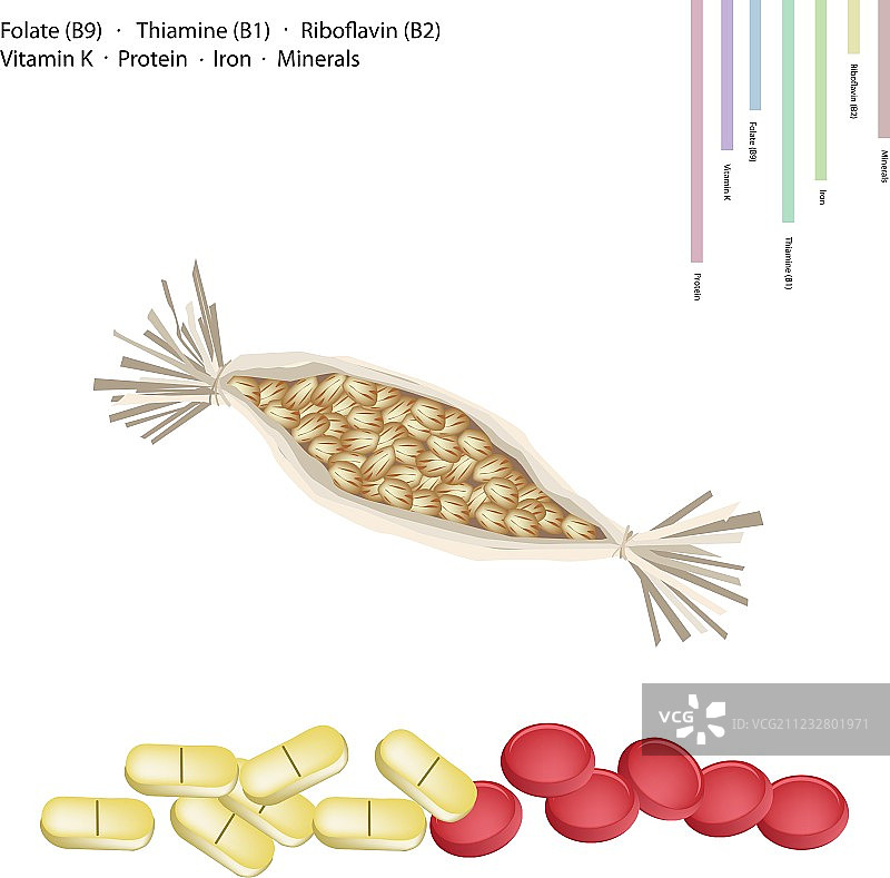 含维生素B9、B1、B2和K的纳豆图片素材