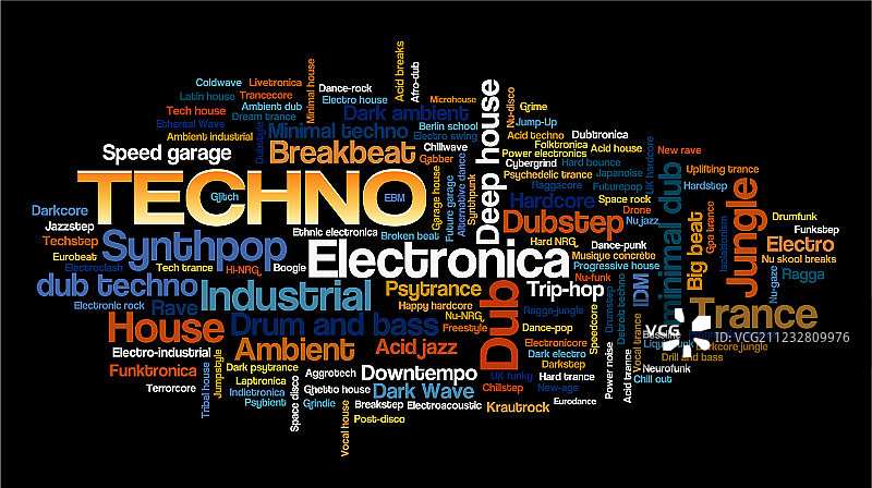 电子Techno音乐风格词云气泡图片素材
