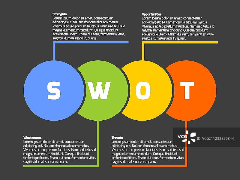 SWOT业务信息图图片素材