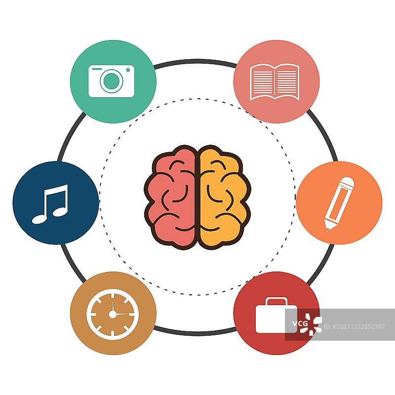 大脑的设计图片素材