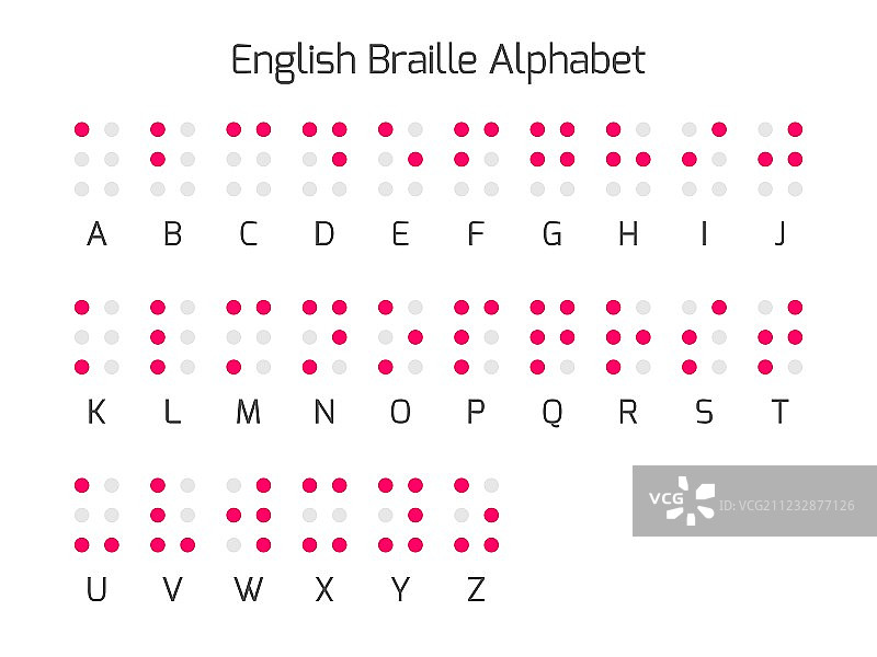 英文盲文字母图片素材