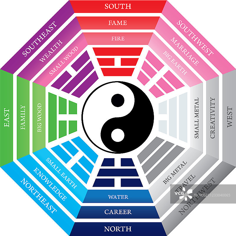 风水八卦图片素材