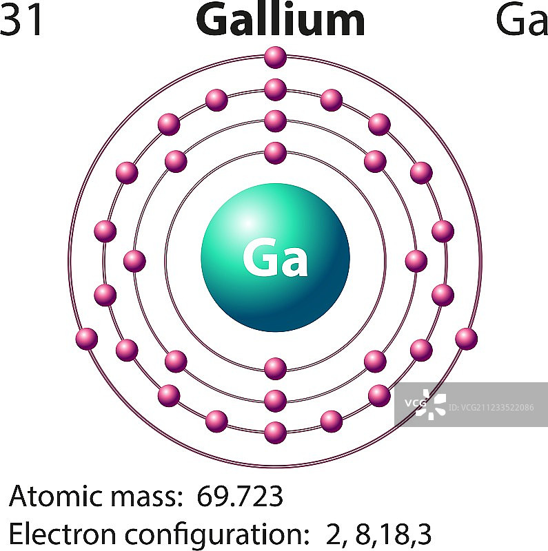 镓的符号和电子排布图图片素材