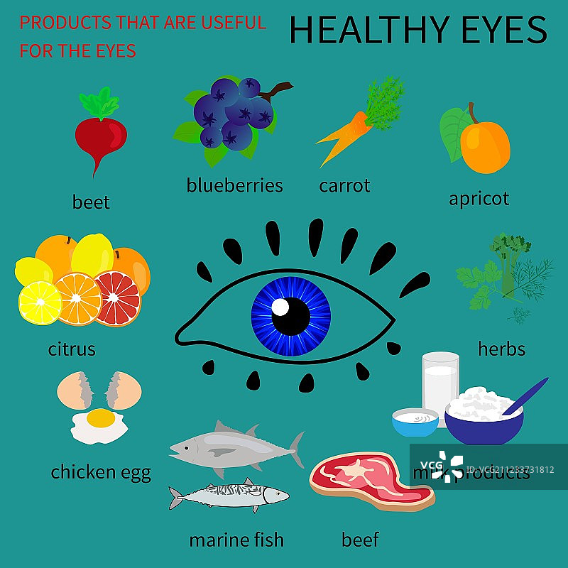 健康眼睛信息图图片素材