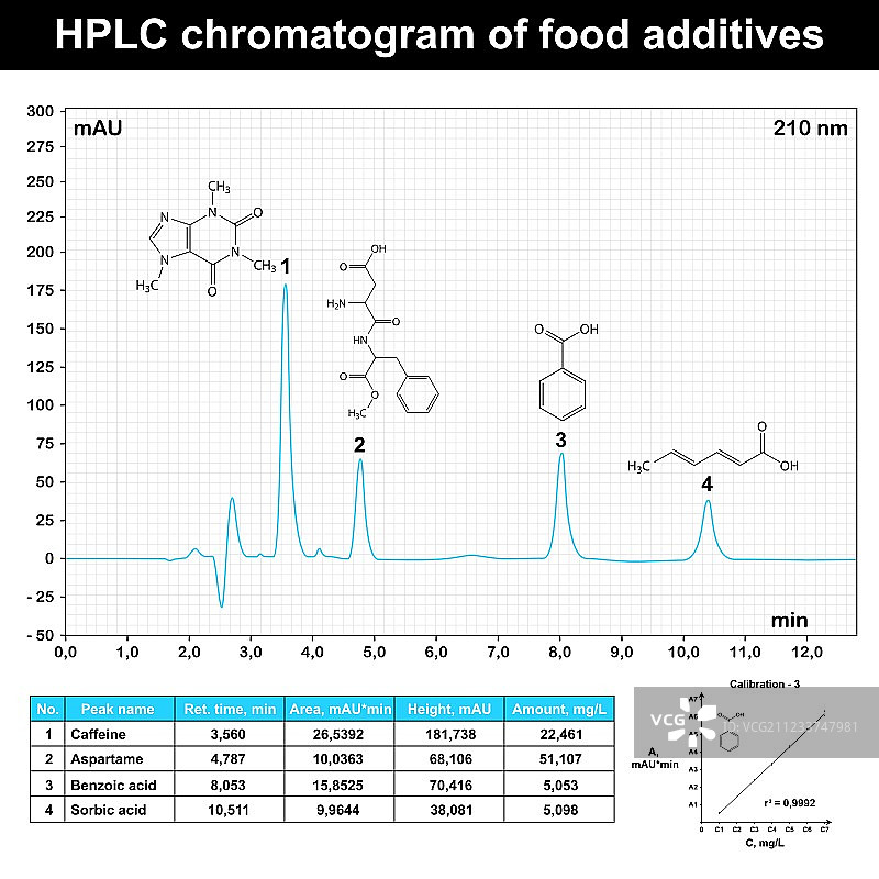 HPLC色谱图示例图片素材