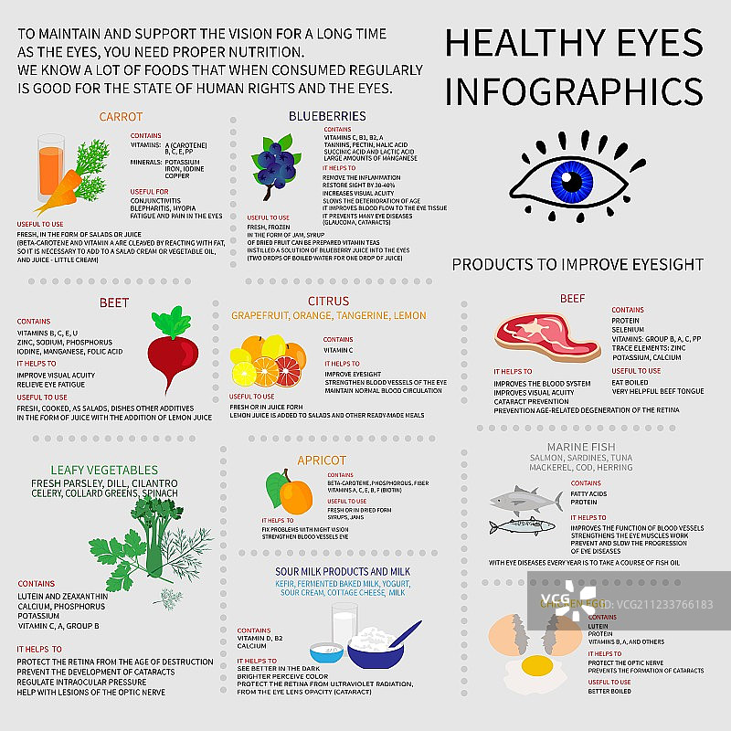 健康眼睛信息图图片素材
