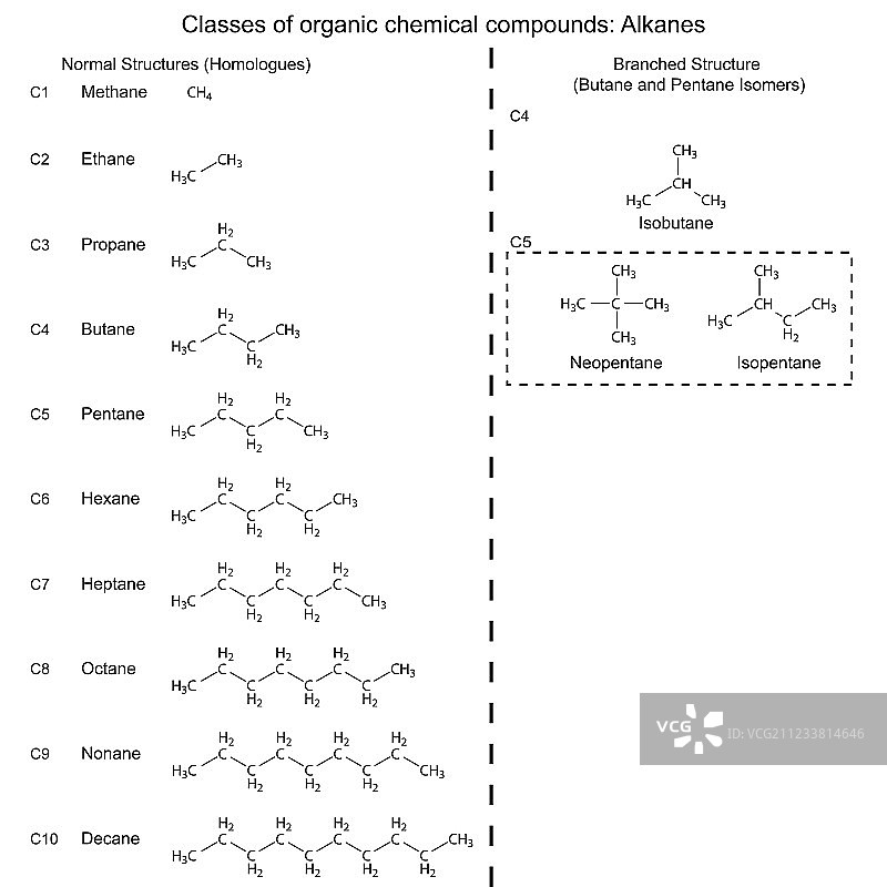 有机化学品集合：碳氢化合物烷烃图片素材