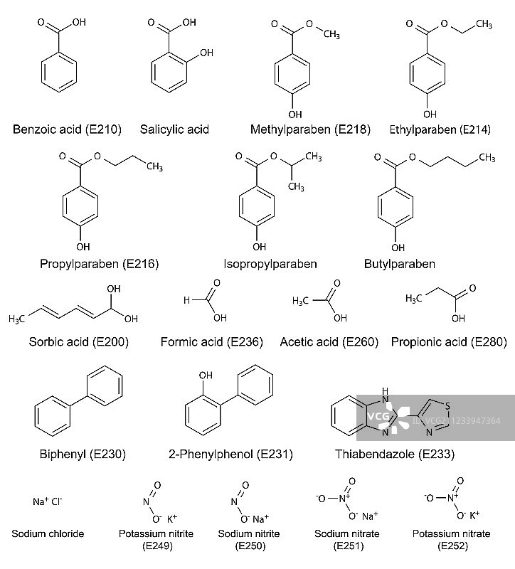 化妆品防腐剂图片素材