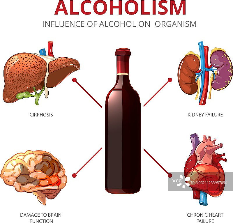 酒精的长期影响：酗酒图片素材