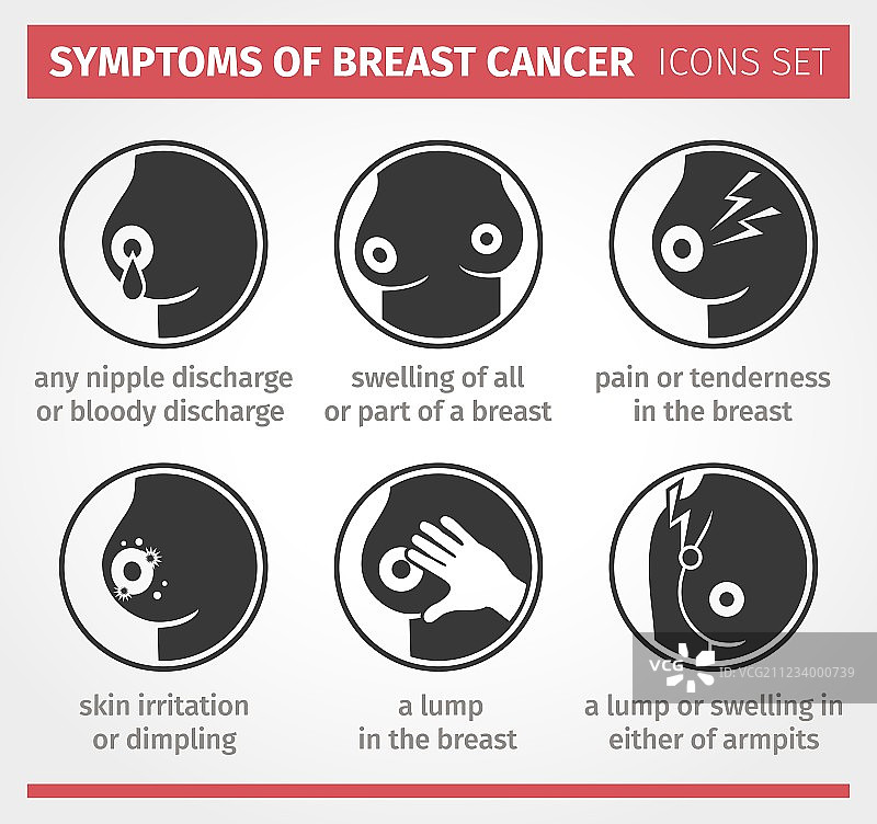 乳腺癌症状图标集图片素材