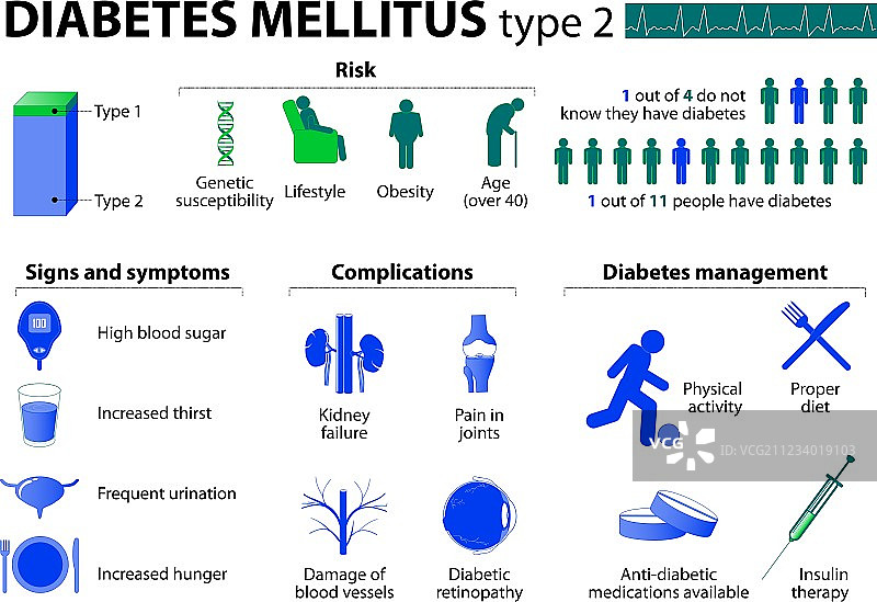 2型糖尿病图片素材