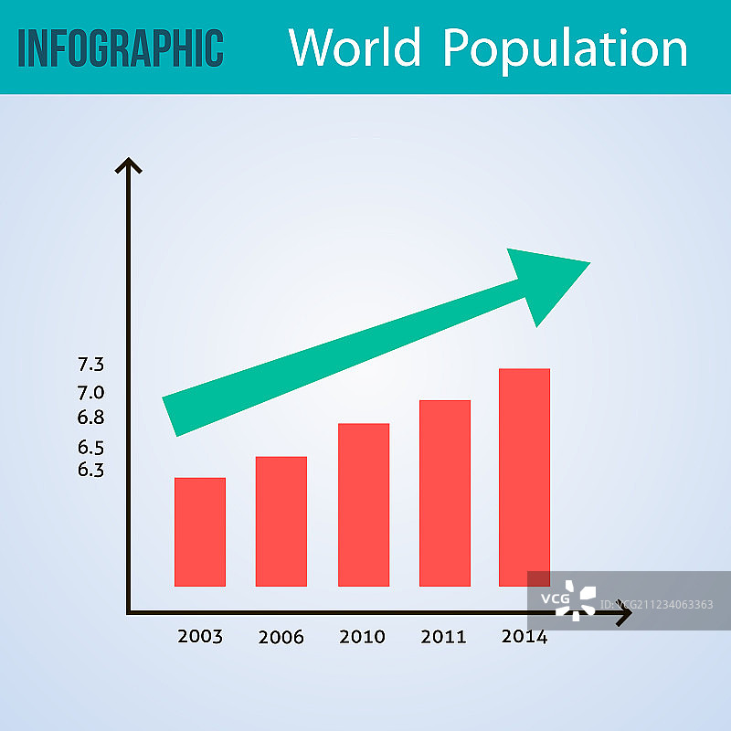 世界人口信息图图片素材