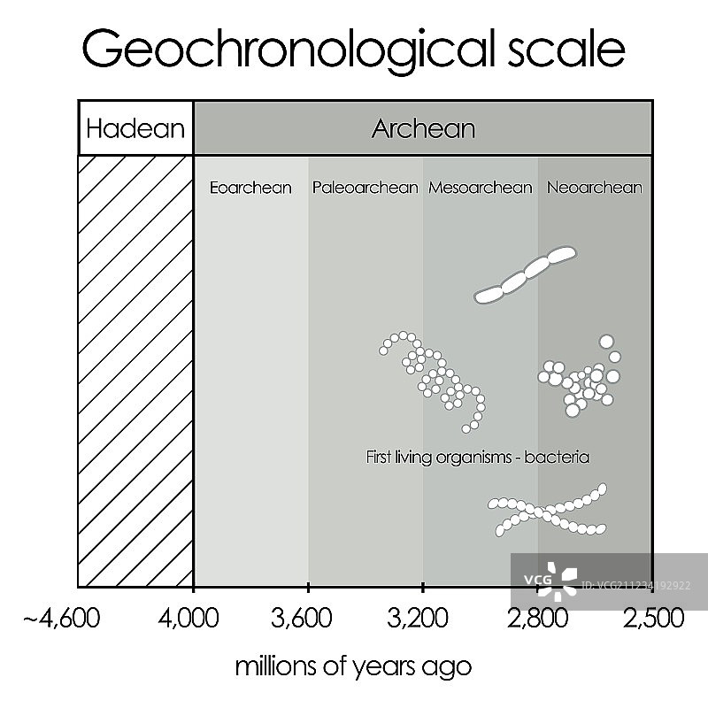 地质年代尺度：太古代和远古代图片素材