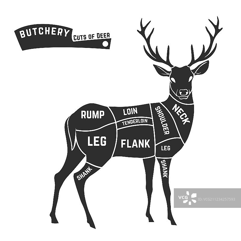 黑色鹿肉切割图图片素材