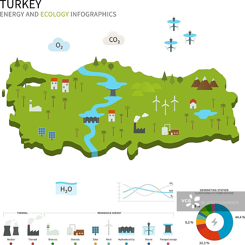 土耳其的能源工业与生态图片素材