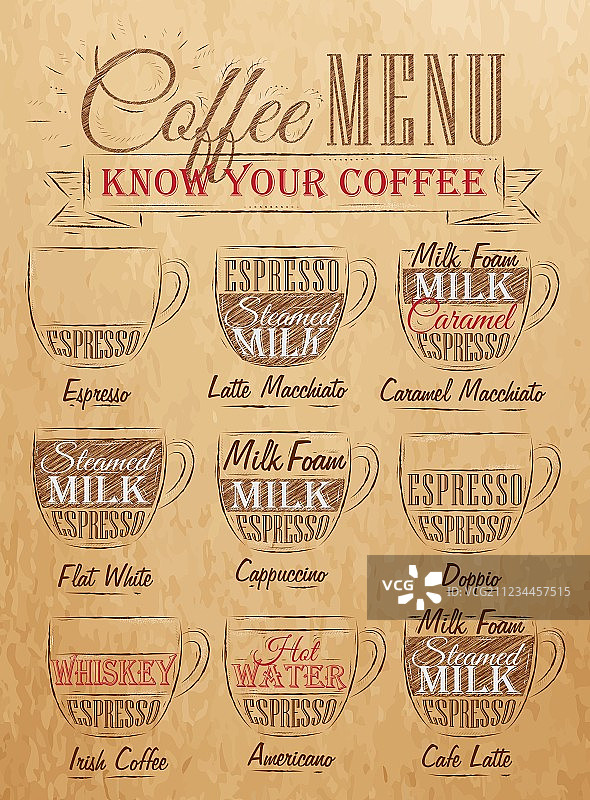 咖啡菜单杯子牛皮纸图片素材