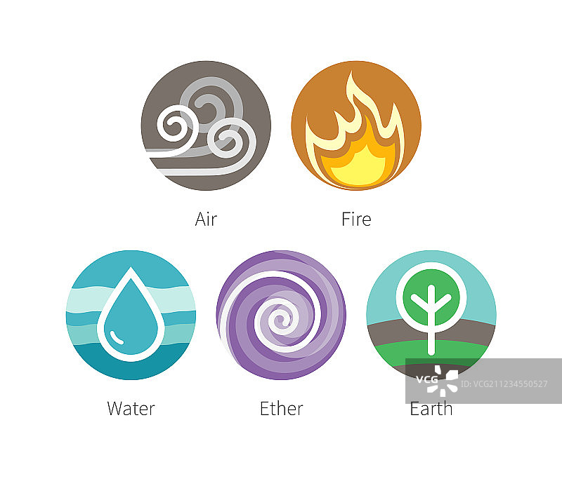 阿育吠陀元素：水、火、气、土图片素材
