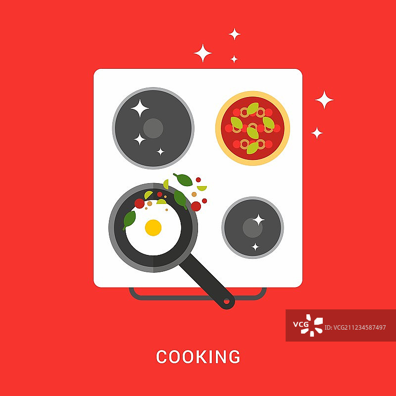 烹饪概念：煎锅里的煎蛋图片素材